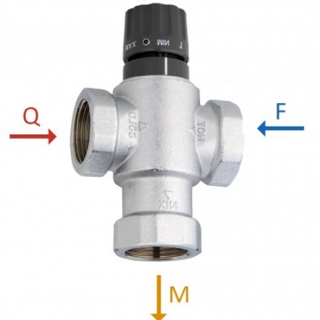 Válvula misturadora termostática